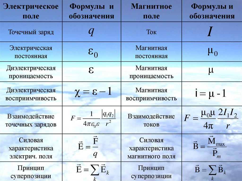 H в физике формула: Как найти высоту(h) в физике? 7 класс. - Санкт ...