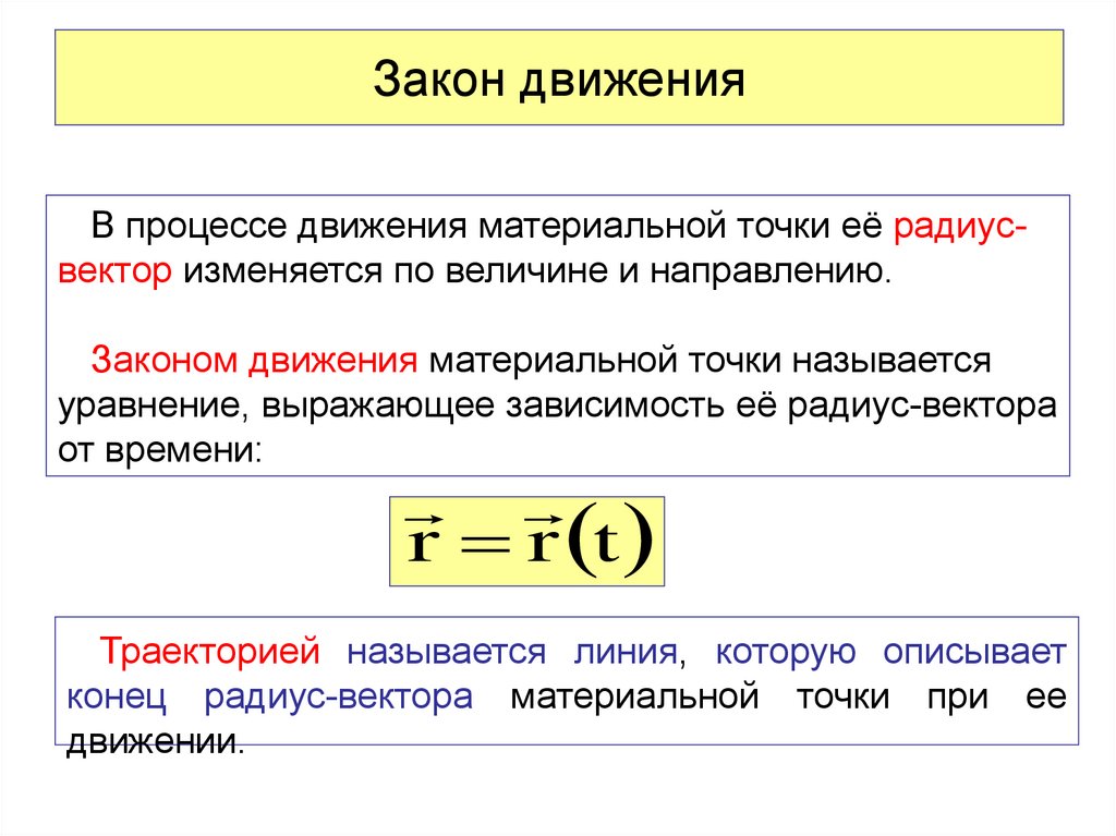 Материальная точка 9 класс физика презентация