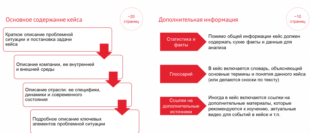 Бизнес документы проекта бизнес кейс