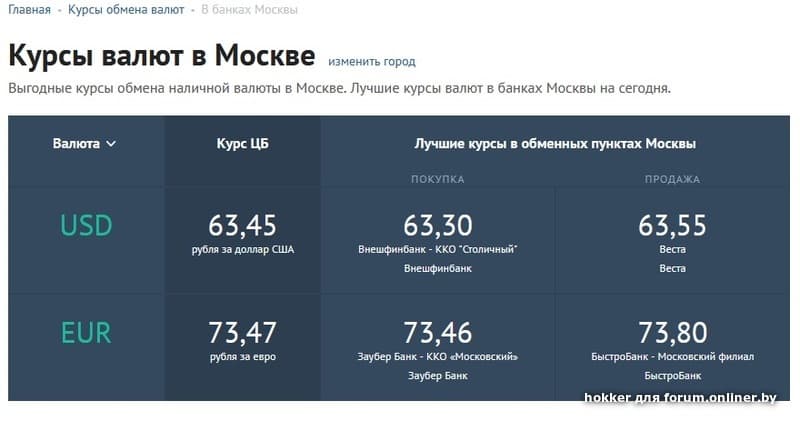 Карта курсов валют в москве