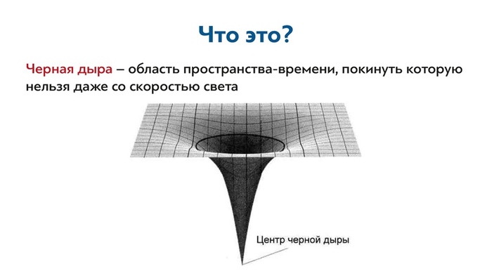 Черная дыра чертеж