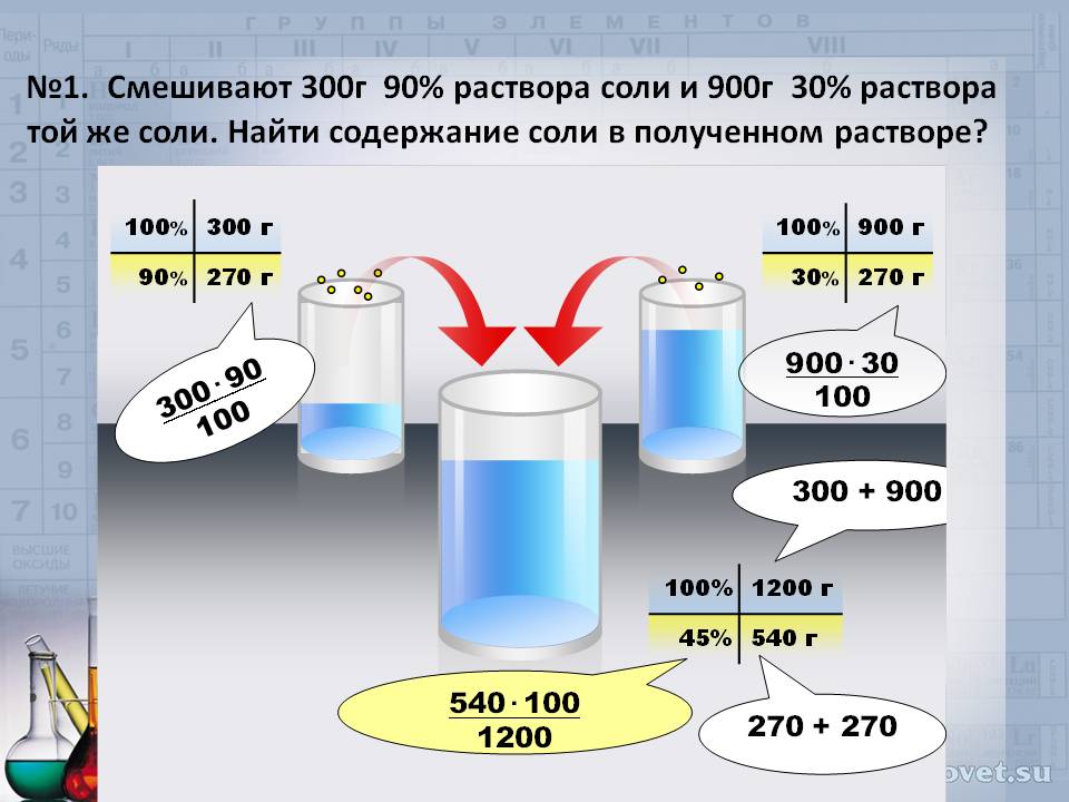 Растворы химия картинки