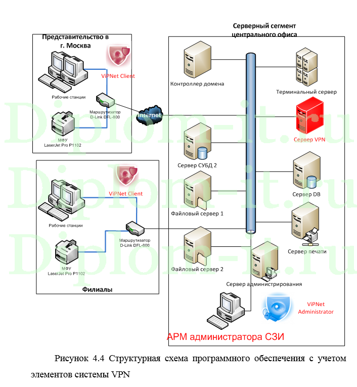 Информационные системы дипломная.