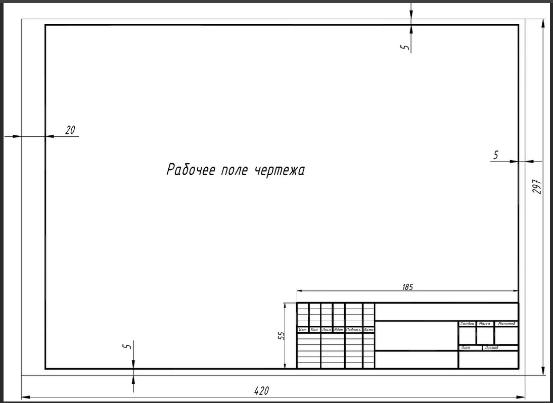 Размеры основной рамки чертежа а4