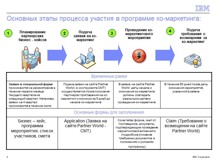 Бизнес кейс проекта