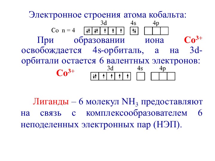 Строение атома кобальта схема