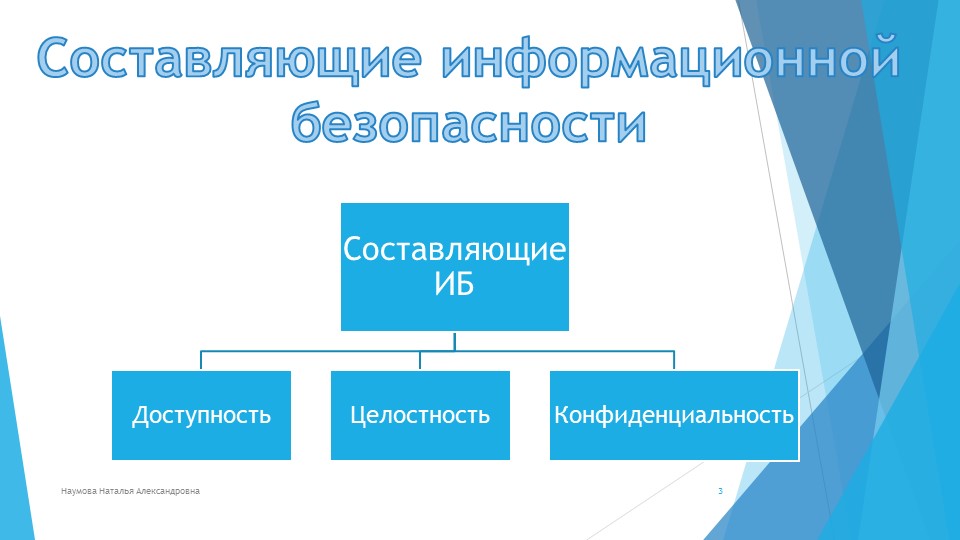 Виды защищаемой информации презентация