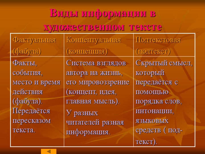 Легкое дыхание краткое содержание. Виды информации в тексте фактуальная Концептуальная подтекстовая. Типы информации в художественном тексте. Три вида информации в художественном тексте. Языковые способы выражения содержательно - фактуальной информации.