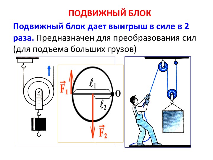 Можно ли рассматривать неподвижный и подвижный блоки как рычаги начертите схемы