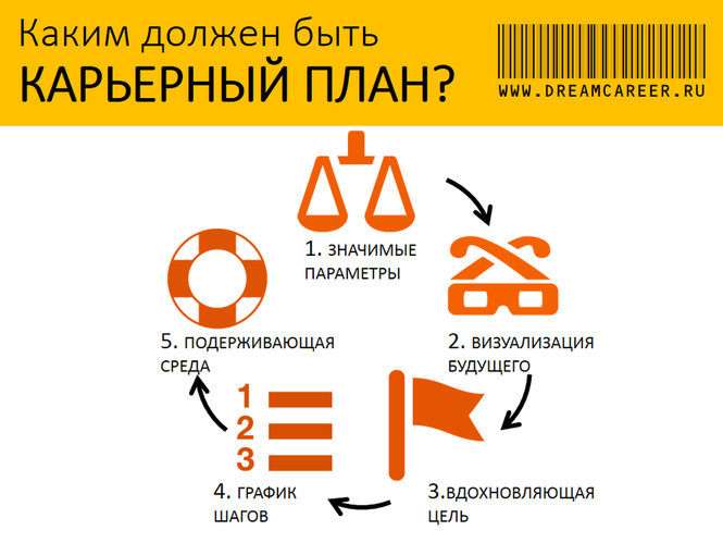 План моей профессиональной карьеры