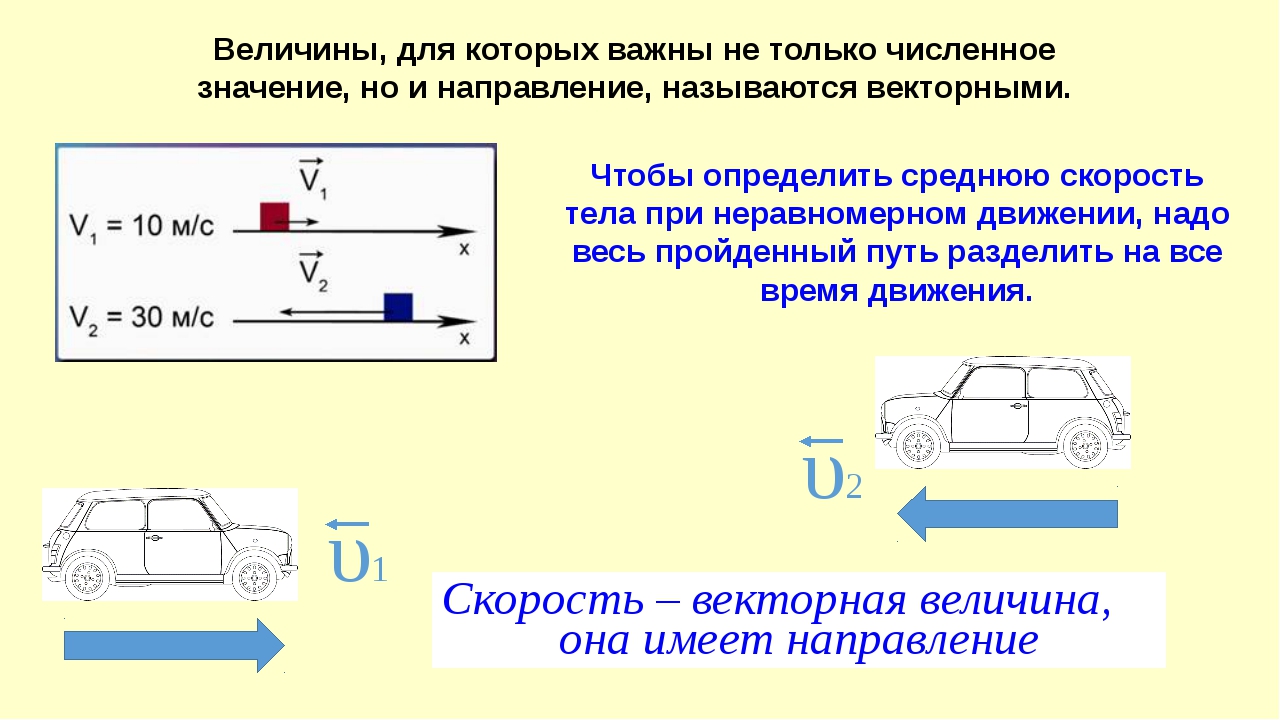 Ацф скорость