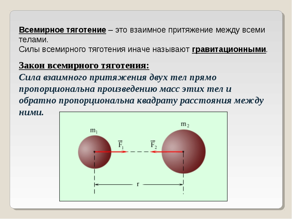 Модуль сил притяжения