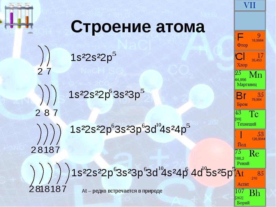 Строение атомов галогенов. Строение электронных оболочек атомов иод. Строение галогенов. Схема электронного строения фтора. Строение астата.