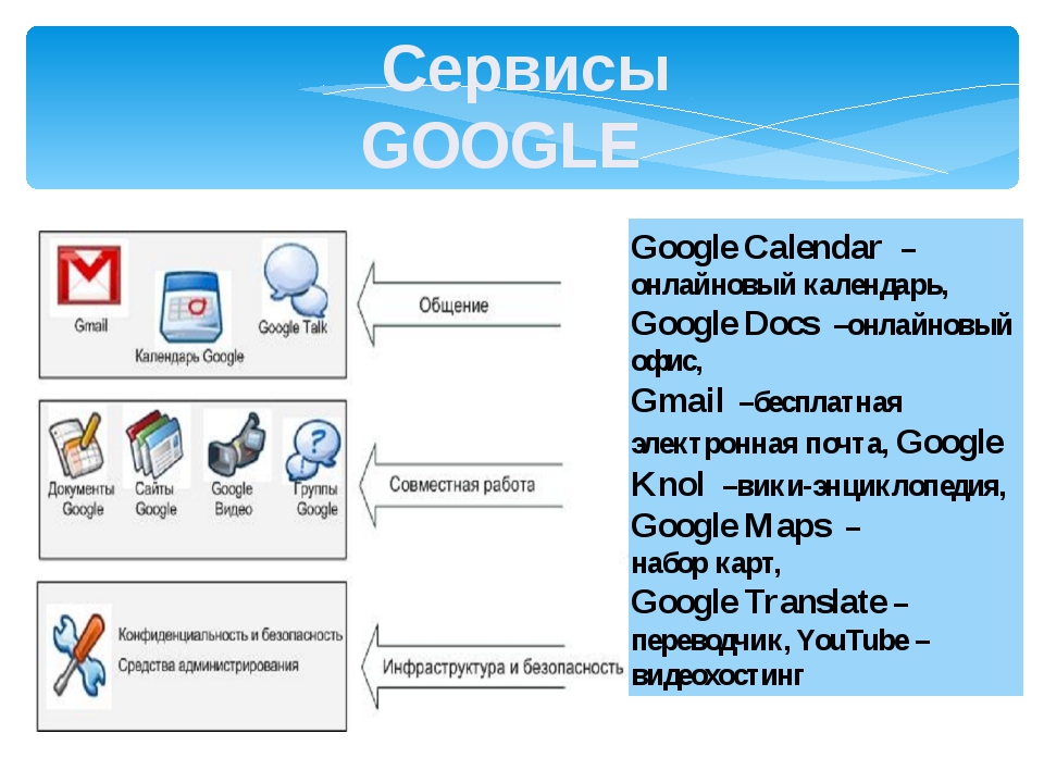 Презентация через гугл