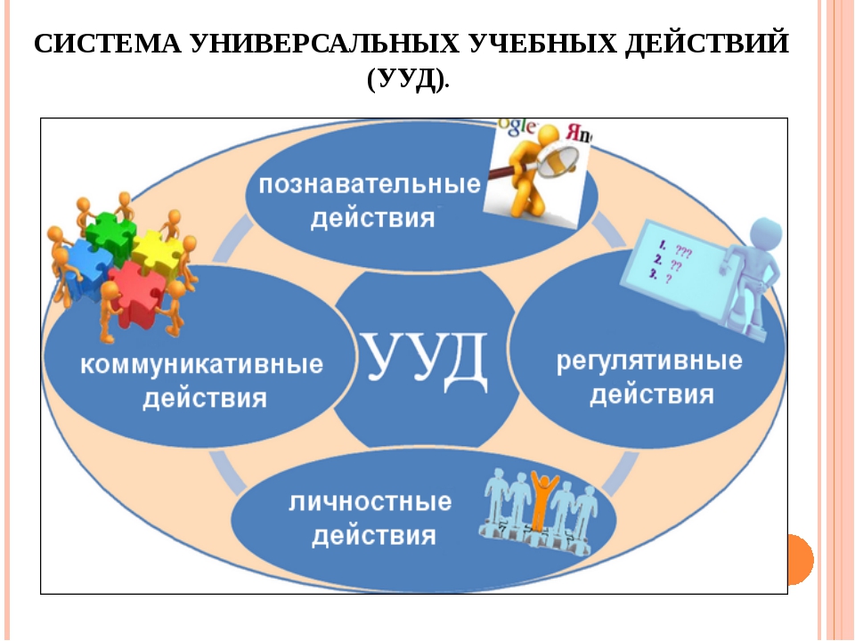 Формирование результатов обучения. Метапредметные Результаты. Учебные действия. Метапредметные универсальные учебные действия. Метапредметные умения в начальной школе.