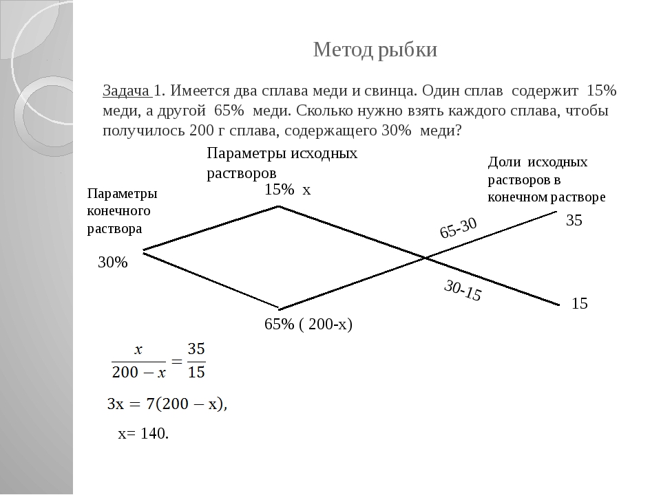 Правило креста разбавления. Старинный способ решения задач на смеси и сплавы. Метод рыбки при решение задач на сплавы. Метод решения задач на смеси и сплавы. Алгоритм решения задач на смеси и сплавы.