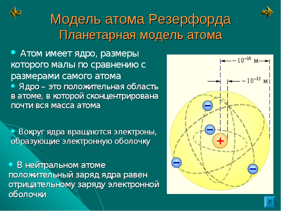 Модели атома предлагали. Модели строения атома физика по Резерфорду. Планетарная модель атома физика. Планетарная модель атома Резерфорда год. Планетарная модель атомного ядра.