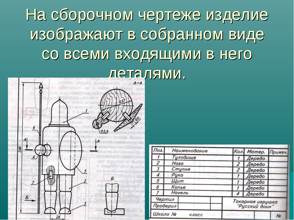 Каково назначение сборочного чертежа а необходим для изготовления