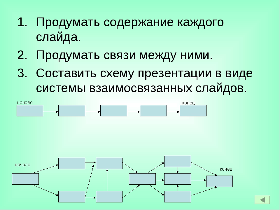 Создать схему для презентации