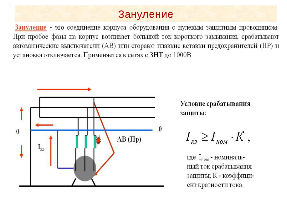 Если перепутать фазу и ноль на блоке питания