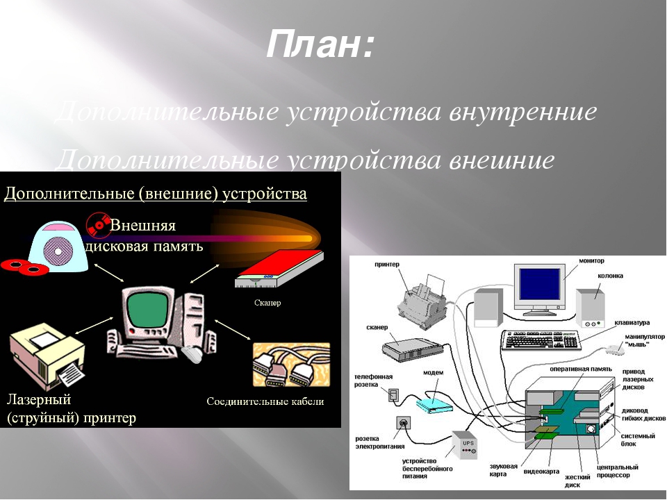 Интерфейс устройств персонального компьютера