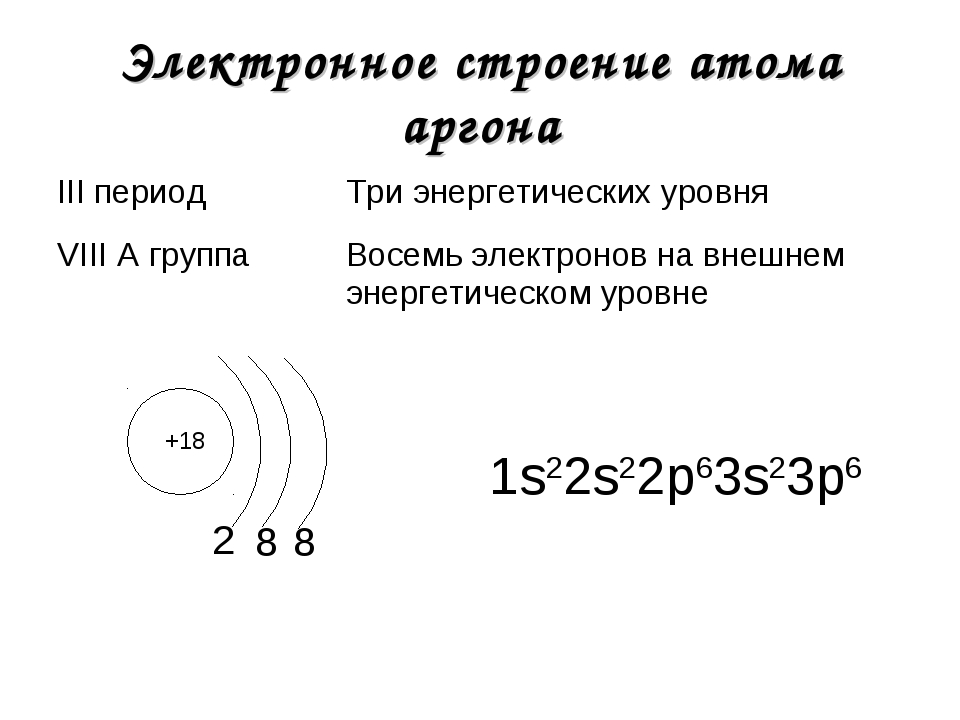 Выберите ионы схема электронного строения которых такая же как у атома аргона 18ar