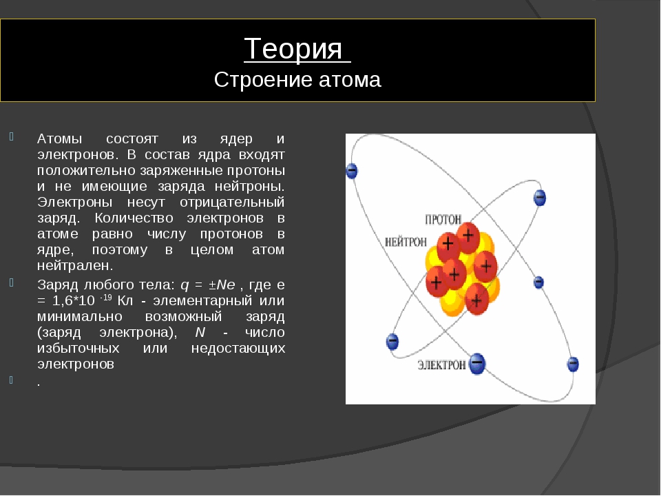 Радиоактивность как свидетельство сложного строения атома презентация физика 9 класс перышкин