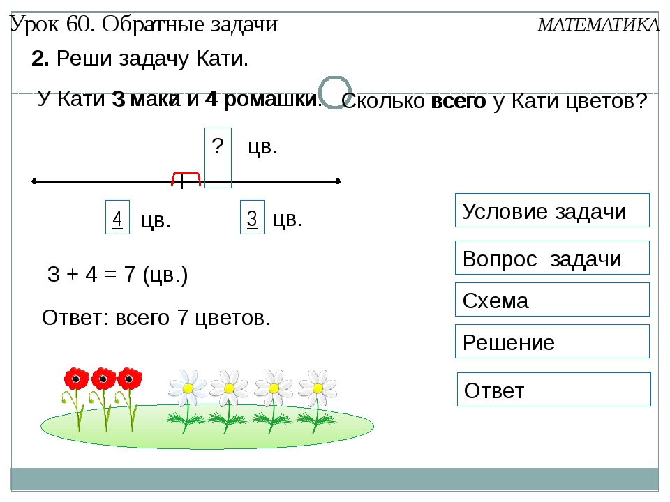 Решение обратной задачи. Как составить обратную задачу 2 класс по математике. Обратные данные задачи 2 класс. Решение обратных задач 2 класс школа России. Обратные задачи 1 класс.