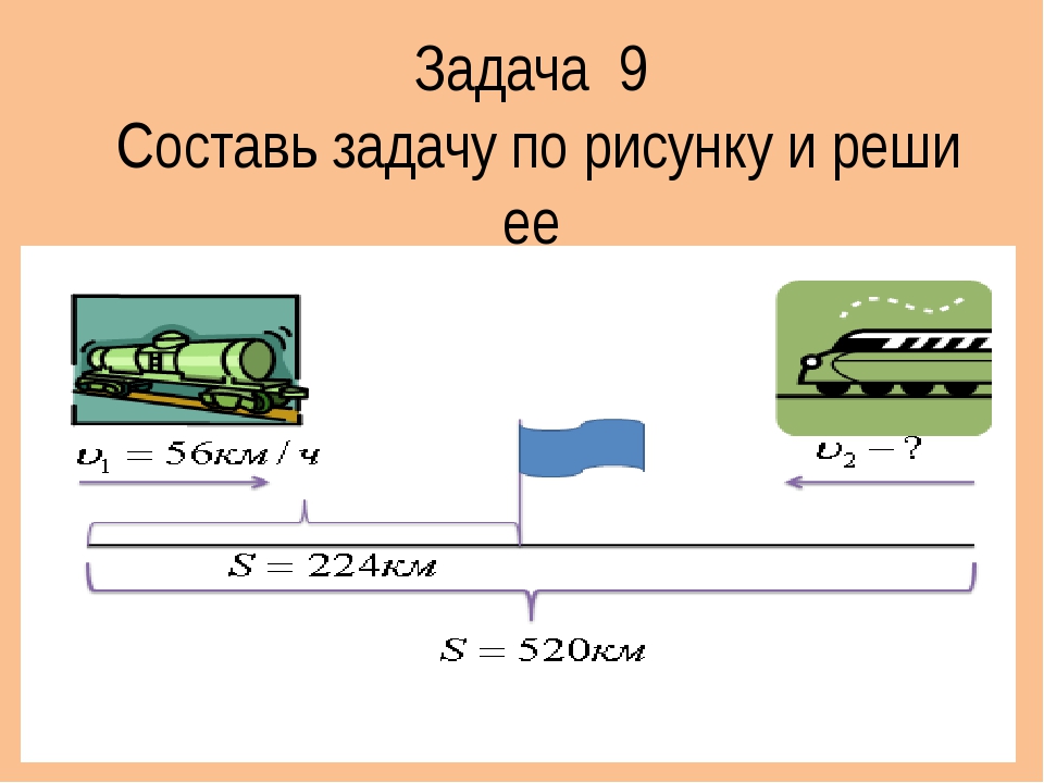 Сформулировать и решить задачу по рисунку