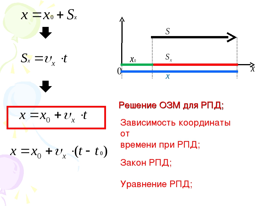 Проекция перемещения формула равномерного движения. Уравнение координаты при РПД. Формулы РПД. Формулы РПД по физике. ОЗМ физика.