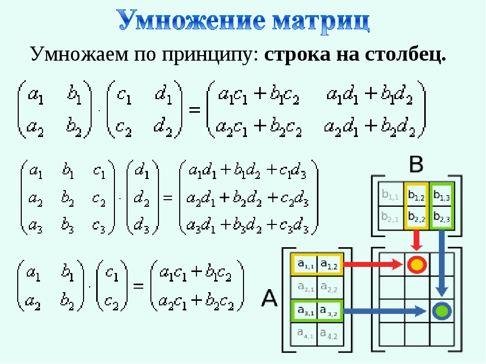 Произведение столбца на строку. Умножение матрицы на матрицу 2х3. Умножение матриц 2 на 2. Умножение матрицы на матрицу 3х3. Правило перемножения матриц 3х3.