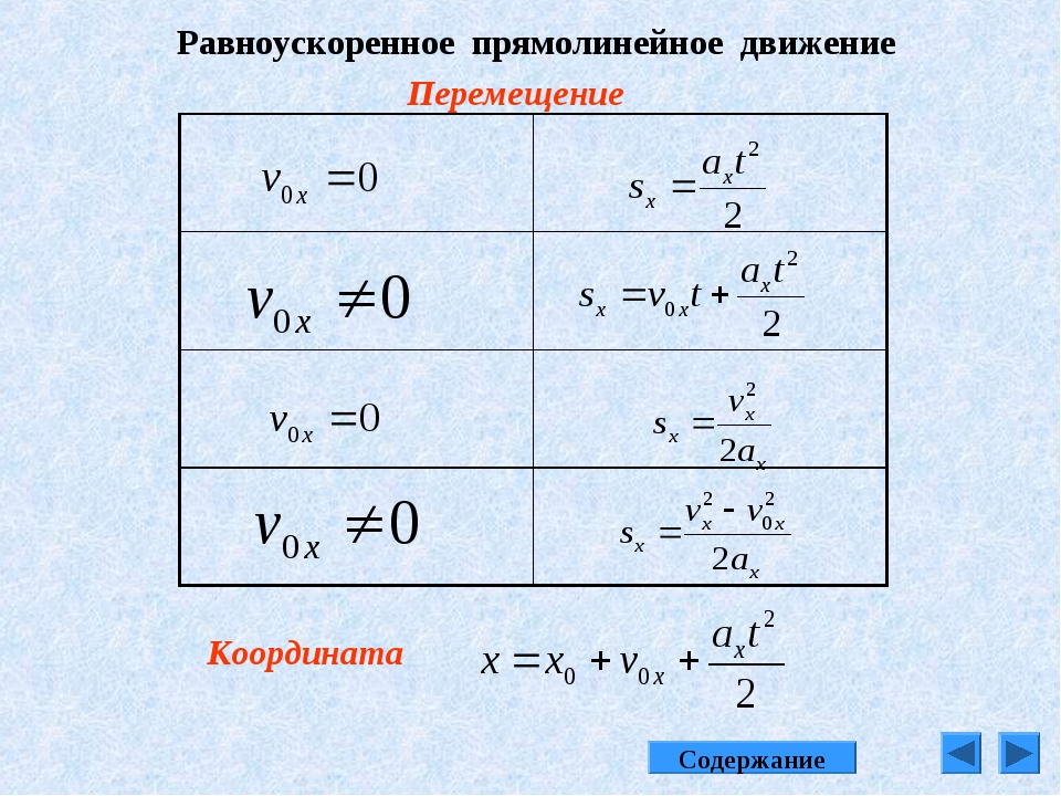 Средняя скорость равноускоренного движения формула