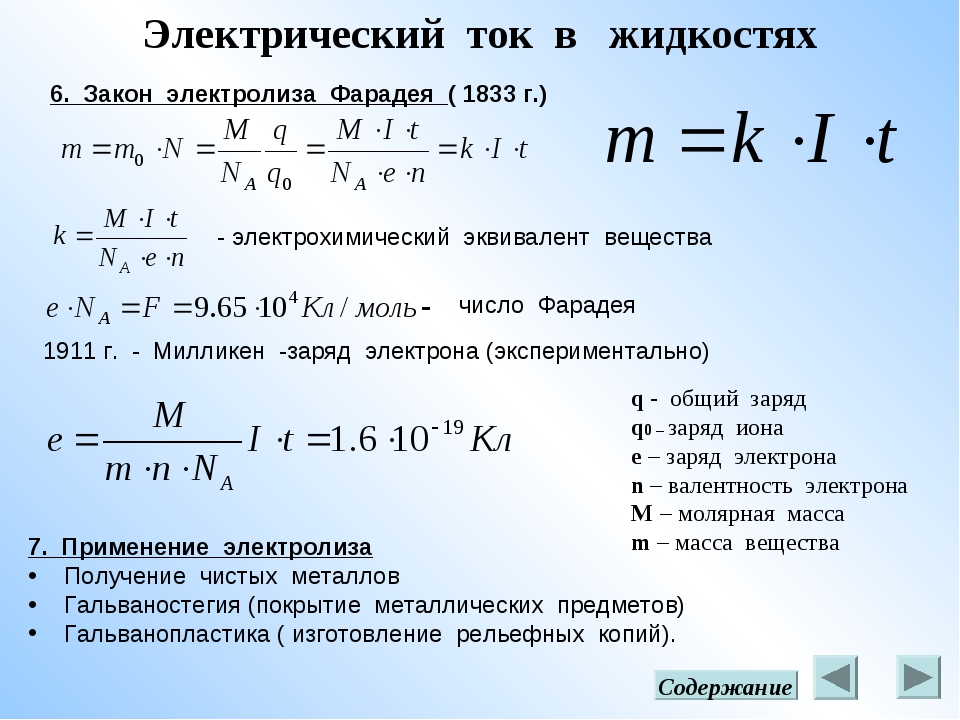 Законы электролиза физика 10 класс презентация