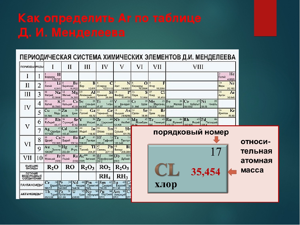 Относительная атомная масса элемента таблица. Порядковый номер в таблице системы Менделеева. Таблица Менделеева 8 класс молекулярная. 3 Порядковый номер Менделеева. Атомная масса элемента в таблице Менделеева.