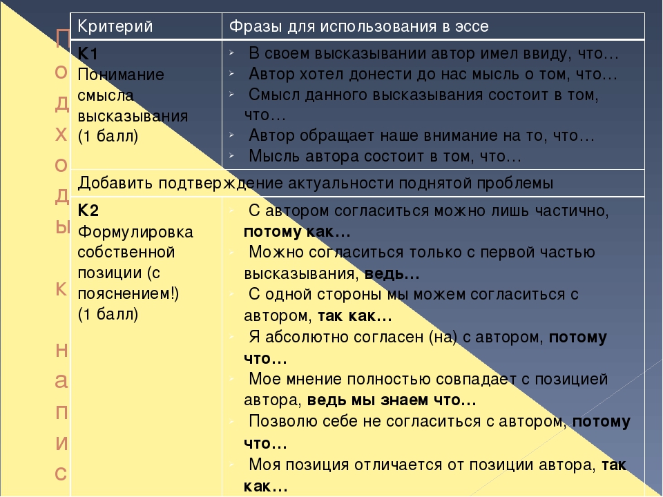 Эссе по обществознанию. План написания эссе по высказыванию. Как писать эссе по цитате пример. План написания эссе по обществознанию по цитате. Эссе по обществознанию примеры написания.