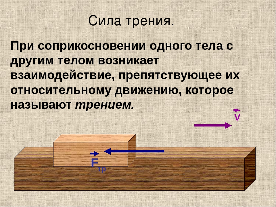 Какие силы обеспечивают. Физика какие силы бывают. Силы в природе кратко. Силы в природе 10 класс. Силы в природе физика 10 класс.