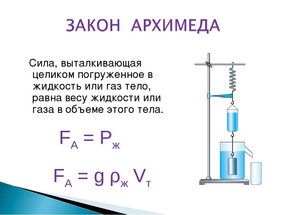 Вес погруженного тела равен весу вытесненной жидкости. Выталкивающая сила формула физика 7. Сила Архимеда формула физика 7 класс. Архимедова сила физика 7 класс. Выталкивающая сила физика 7 класс формула.