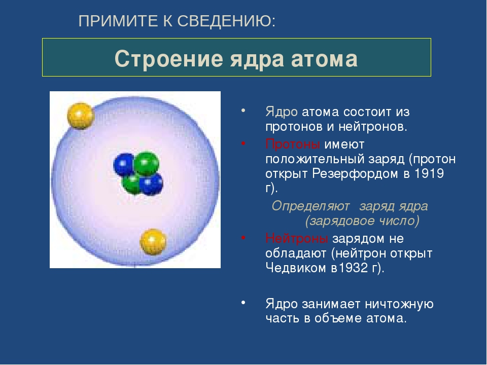 Ядро атома образуют. Строение ядра химия протоны. Структура атомного ядра Протон. Из каких частей состоит атомное ядро. Из чего состоит ядро атома.