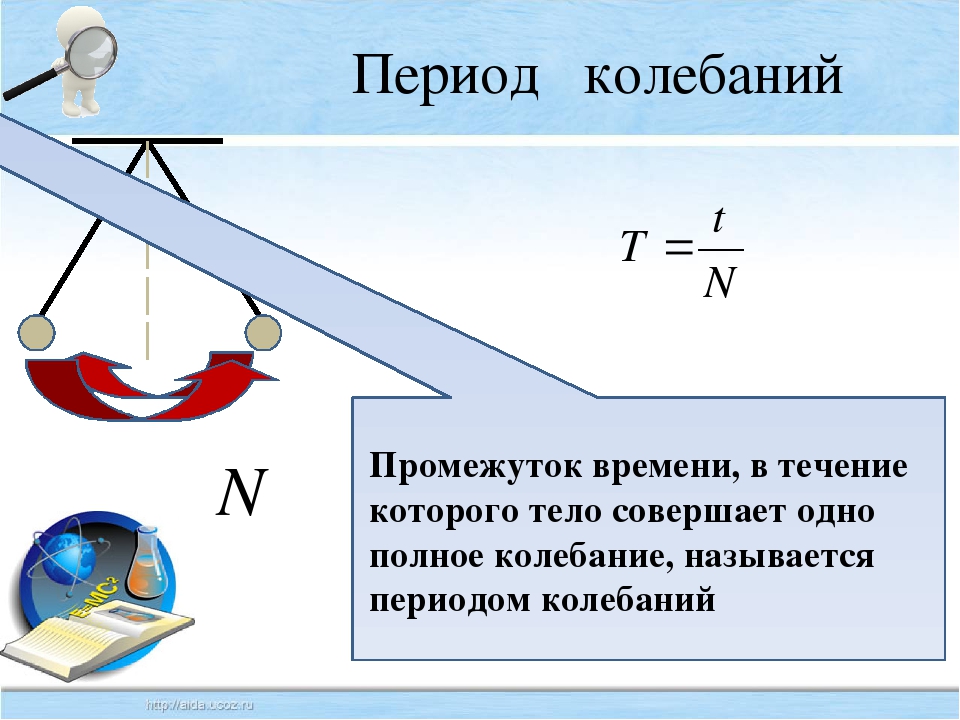 Время одного колебания называется. Как определить период физика. Период колебаний. Что такое период колебаний в физике. Период колебаний колебаний.