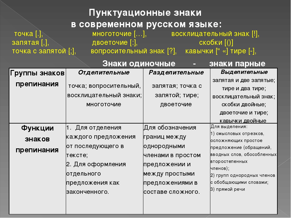 Разделительные и выделительные знаки препинания презентация