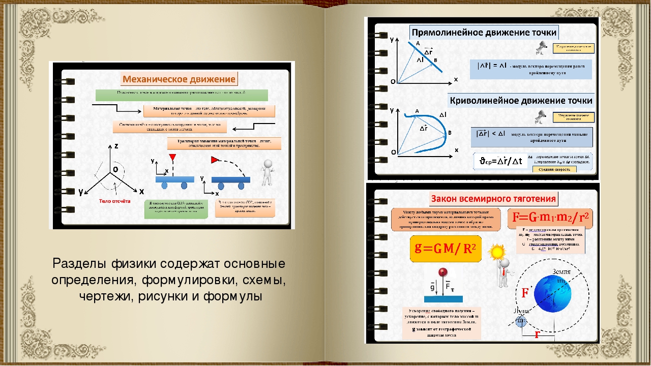 Физика тема 1. Разделы физики схема. Основные темы по физике. Разделы физики список. Все разделы физики по порядку.