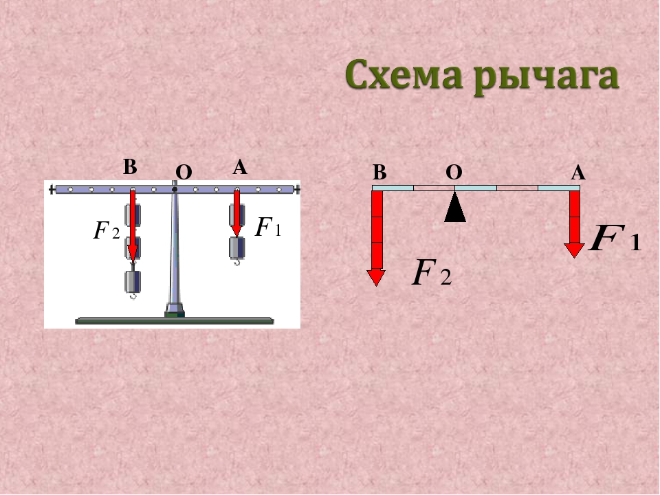 Рисунок рычага по физике 7 класс