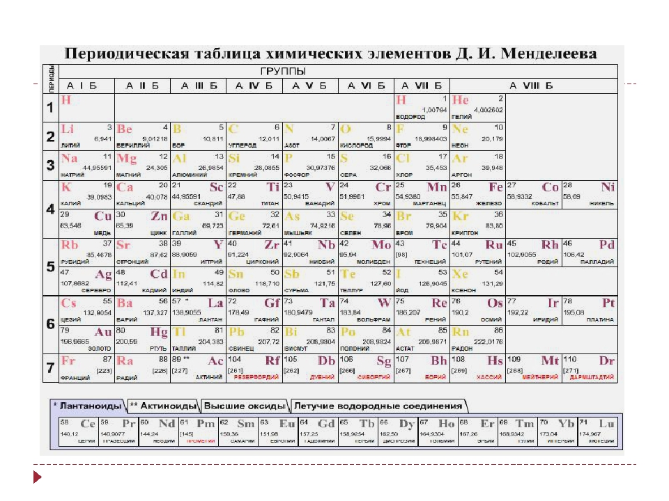 Презентация периодическая таблица химических элементов 8 класс рудзитис