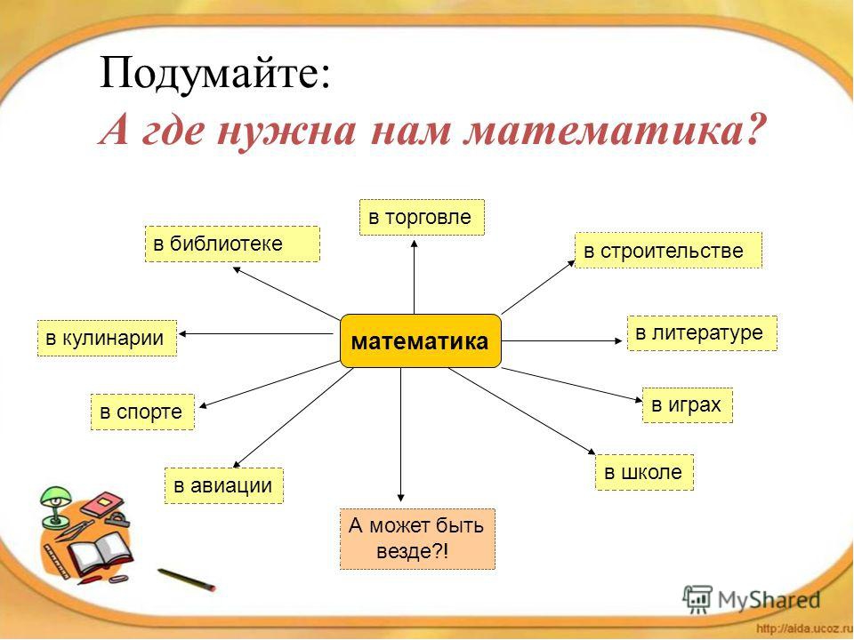 Математика в повседневной жизни человека картинки