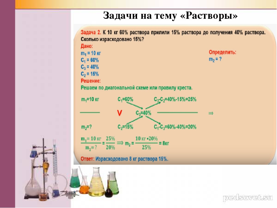 Химия с пояснением