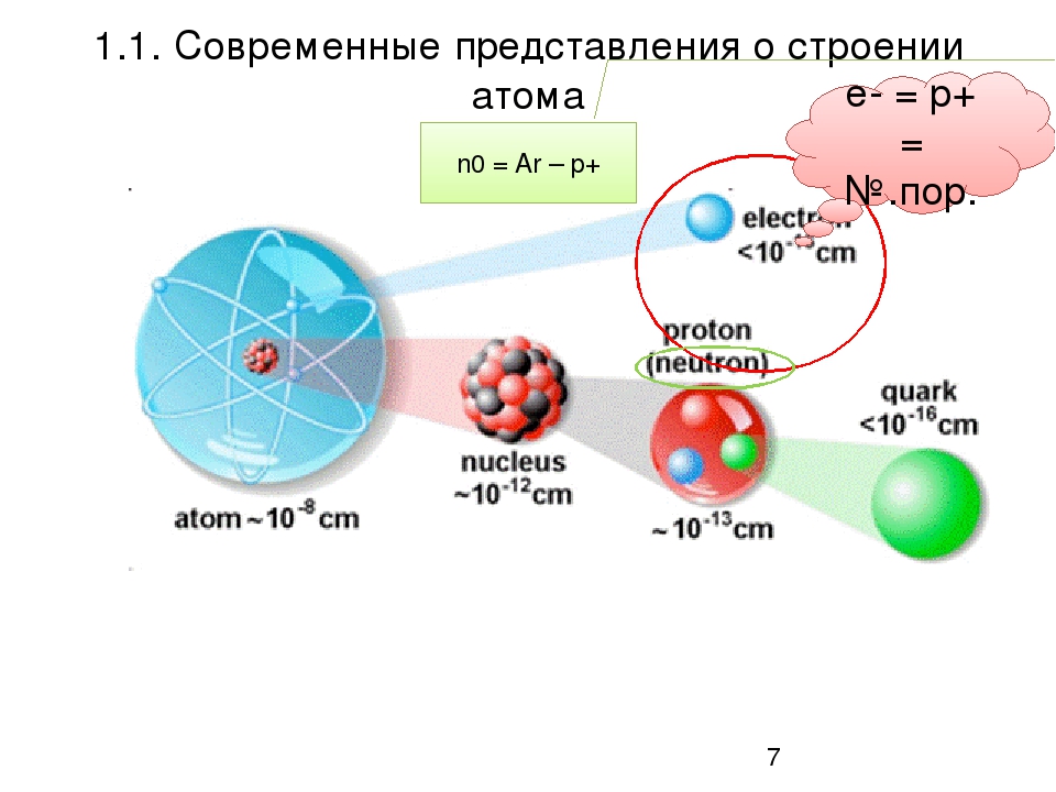 Схема строения атома кремния 8 класс