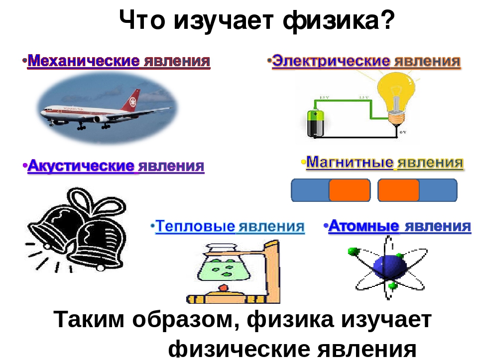 Движение автомобиля это механическое явление. Что изучает физика. Презентация по физике. Физика изучает физические явления. Что изучает физика рисунок.