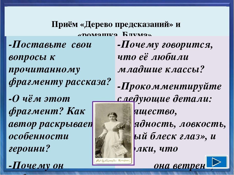 Дыхание краткое содержание. Герои рассказа легкое дыхание Бунин. Впечатление о рассказе легкое дыхание. Бунин лёгкое дыхание героиня. Легкое дыхание Бунин урок.