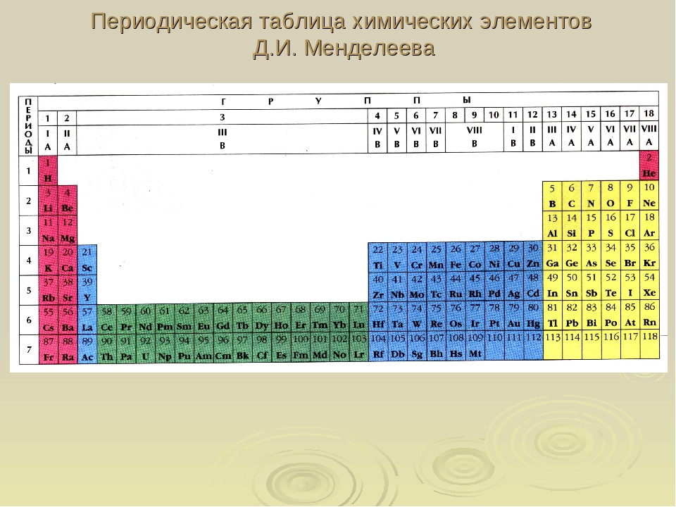 Запишите в виде периодической. Длинный вариант таблицы Менделеева. Расширенная периодическая таблица элементов. Периодическая система длинная форма. Длинный вариант периодической таблицы.