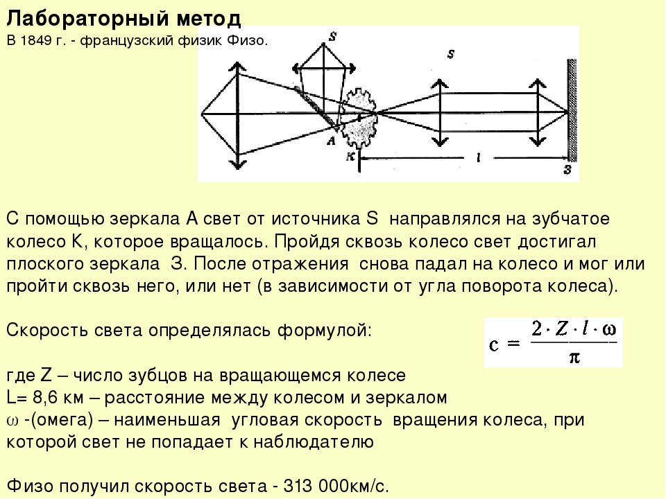 Light method. Лабораторный способ определения скорости света. Метод физо скорость света. Скорость света лабораторный метод. Лабораторный способ измерения скорости.